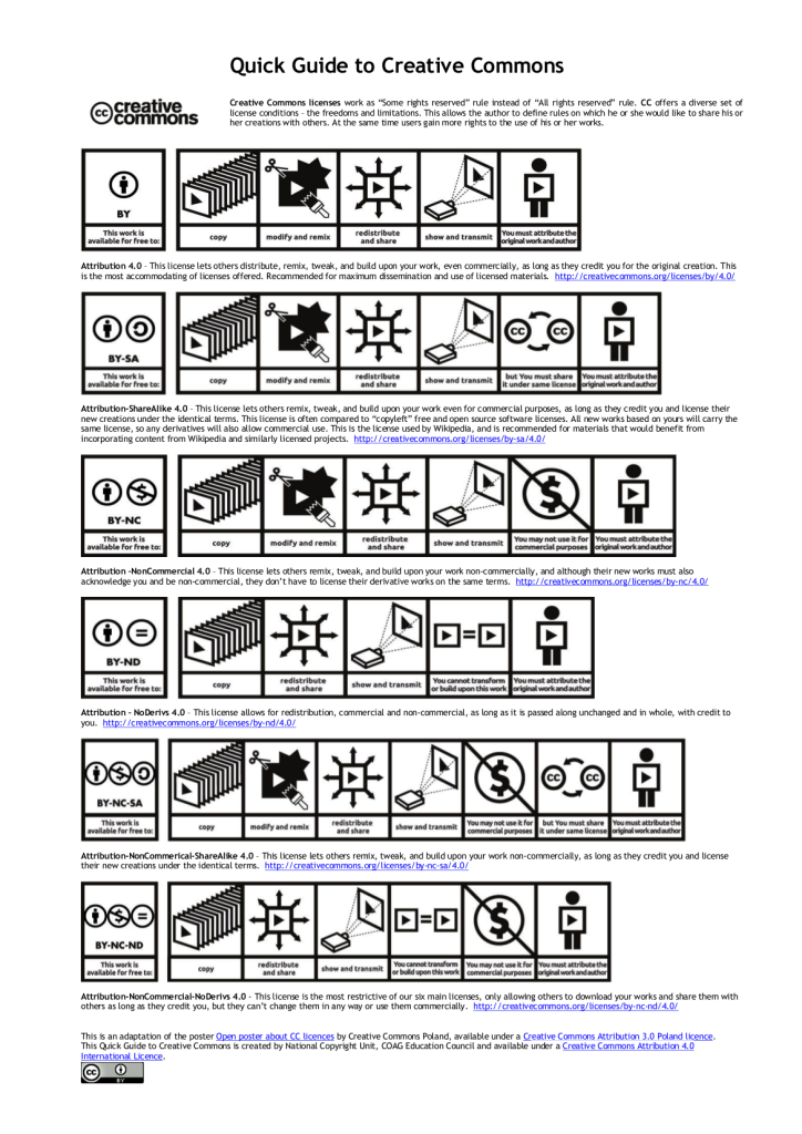 Quick Guide CC